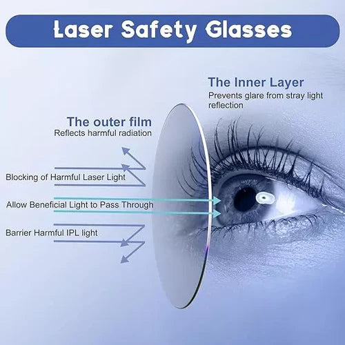 Brille zur Rot-/Blau-Laserlichttherapie