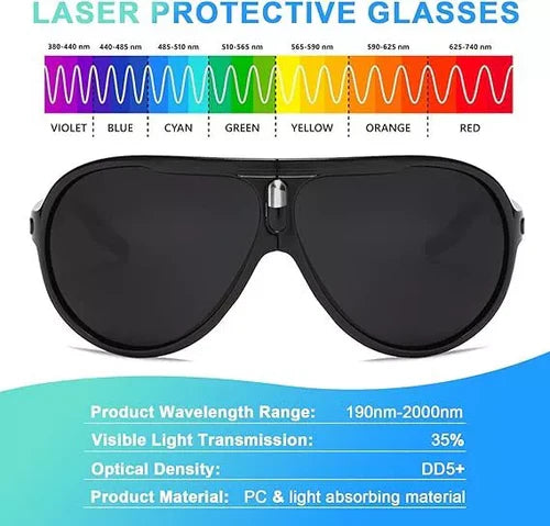 Brille zur Rot-/Blau-Laserlichttherapie