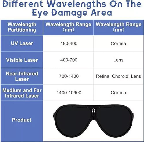 Brille zur Rot-/Blau-Laserlichttherapie