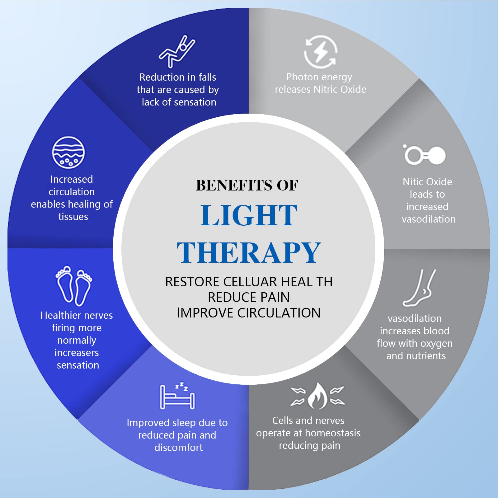 KTS® Rotlichttherapie-Taschenlampe für das Gesicht