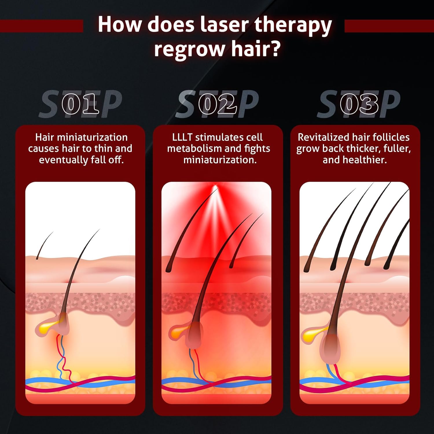 KTS® Kabellose Laserkappe für Haarwachstum